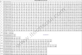 Cogent Army Paygrade Chart 2019