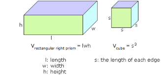 In today's geometry lesson, you're going to learn all about the area of composite figures. Composite 3d Figure