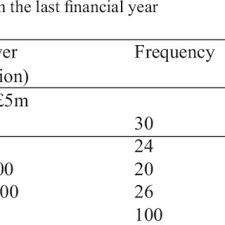 It has even been suggested that retention clauses do not comply with the housing grants, construction and regeneration act, which sets out requirements for the withholding of payments. Pdf An Evaluation Of Contractors Satisfaction With Payment Terms Influencing Construction Cash Flow
