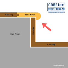 Stair nose molding is used in conjunction with a hardwood floor installation to finish off the step or stairwell where the hardwood floor stops. Flush Stair Nose Molding Coretec Marsh Oak 02v06 00714