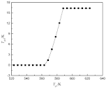 Applied Sciences | Free Full-Text | Thermodynamic Performance ...