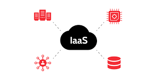 Infrastructure as a Service