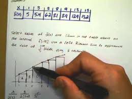 Riemann Sums Left And Right Sums Youtube