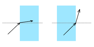 Check spelling or type a new query. Why Can T Flat Lenses Focus Light Science Questions With Surprising Answers