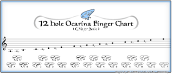 12 hole ocarina finger chart by of nihility on deviantart