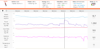 Mathieu van der poel na strade bianche 2021. Power Analysis Mathieu Van Der Poel S Win At The 2021 Strade Bianche Velonews Com