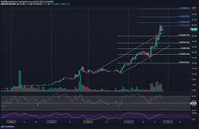 Solana Price Analysis: Following Near 200% Monthly Surge, SOL Eyes $50