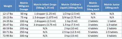 Medication Dosing