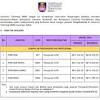 Tawaran biasiswa skim tenaga pengajar muda uitm bagi pengajian di peringkat doktor falsafah dan sarjana tahun 2016. 1