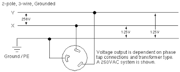 If your vehicle is not equipped with a working trailer wiring. Wiring Ac Power Receptacle Wiring Diagrams