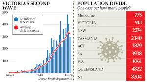 For health services and professionals. Coronavirus Australia Live News Victoria Overhauls Virus Messaging As Numbers Reveal State S Most Worrying Hot Spots