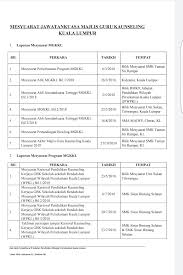 Check more flip ebooks related to minit mesyuarat pss 2 2018 of hanida19679. Minit Mesyuarat Majlis Guru Kaunseling Wpkl 2019 Guru Kaunseling Nurhaiza Che Mat