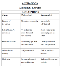 contrast pedagoy andragogy learning process