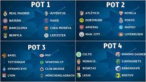 Uefa champions league draw 21/22: Champions League Group Stage Draw Information English Premier League Fans In Sri Lanka