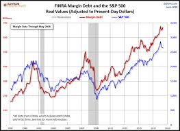 Could Rising Margin Debt Be A Sign The Stock Market Bubble