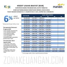 Ppbu bank rakyat 2020 adalah terbuka kepada pelajar malaysia yang mengikuti program pengajian peringkat sijil, diploma, ijazah, professional, master degree serta phd. Daftar Pinjaman Bank Syariah Mandiri 2021