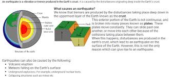 Most earthquakes are associated with tectonic plate boundaries. Discuss The Causes Of Earthquake Science Stars And The Solar System 12638677 Meritnation Com
