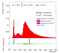 The Particle Adventure