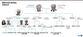 This is the official web site of the british royal family. British Royal Family Tree 2021