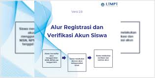The largest free transparent png images clipart catalog for design and web design in best resolution and quality. Alur Registrasi Dan Verifikasi Akun Siswa Ltmpt Idsch Id