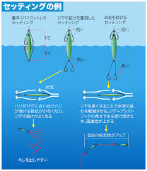 スロー ジギング フック セッティング
