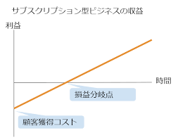 この記事では、無料試用版、xbox live、microsoft 365 などの microsoft サブスクリプションを解約する手順をご紹介します。 サブスクリプションを見つけ、管理 を選択します。 ä¼æ¥­ãŒã‚µãƒ–ã‚¹ã‚¯ãƒªãƒ—ã‚·ãƒ§ãƒ³ã«å–ã‚Šçµ„ã‚€å‰ã«æ¤œè¨Žã™ã¹ã3ã¤ã®è¦–ç‚¹ ã‚µãƒ–ã‚¹ã‚¯ãƒªãƒ—ã‚·ãƒ§ãƒ³ãƒžã‚¬ã‚¸ãƒ³