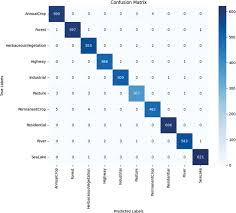 RIG | Free Full-Text | Mapping of Land Use and Land Cover ...