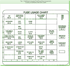 Our check engine light was on in our 1998 intrigue. Oldsmobile Intrigue Fuse Box Wiring Diagram Direct End Ambition End Ambition Siciliabeb It