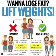 Pin On Lose Weight