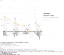 Choisir une carte données départementales nombre d'officines evolution du nombre d'officines sur 1 an nombre d'officines pour 100.000 habitants nombre d'officines pour 100 km² nombre d'habitants par officine nombre de titulaires pharmaciens. Statistiques Sur La Fourniture Des Soins De Sante Statistics Explained