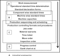 Operational Standard - an overview | ScienceDirect Topics