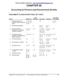 Belajar akuntansi dasar memerlukan buku yang isinya lengkap dan ditunjang pula. Kunci Jawaban Akuntansi Intermediate Kieso Jilid 2 Ifrs Edition Pdf Peranti Guru