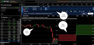 Enter an email address to receive alerts. Day Trading Software Pc Raise Alert Thinkorswim