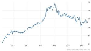 The Cobalt Price Bubble Just Burst