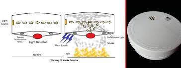 Portable flame detector test lamps. Fire Detector Types And Their Working Principle Shipfever