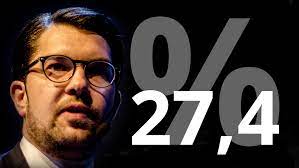 Idag 12:57kommande direktsändning idag 12:57. Nytt Sd Rekord I Sentio Samtidigt Vander Det Uppat For Moderaterna Nyheter Idag