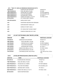 Jawatankuasa bertindak melalui pendekatan 2. Jawatankuasa Sekolah 2019 Pages 51 96 Flip Pdf Download Fliphtml5