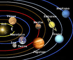 Resultado de imagen para imagenes del sistema solar