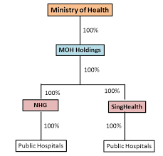 Chinas Public Hospital Governance Reforms Are Setting The