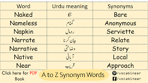 List Of Synonyms Words In Urdu Synonyms And Antonyms With Urdu Meaning In 2020 Synonyms And Antonyms English Phrases Sentences Opposite Words