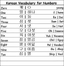 One Set Of Numbers The Right Side Are Used For Numbering Items And Also For Age The Left Side Of Numbers Korean Language Korean Words Learning Korean Words