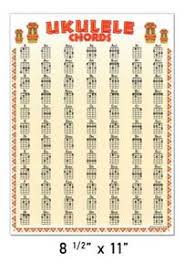 Details About Ukulele 84 Chord Chart Poster Chords Soprano Concert Tenor Beginner 8 5x11