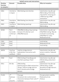 Android lollipop v5.1.1 pda/ap version: Wo2019135816a2 Novel Nucleic Acid Modifiers Google Patents