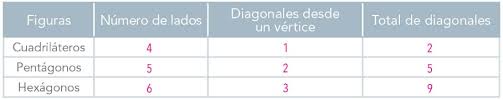 Es la distancia recorrida por el automóvil b en el tiempo. Leccion 8 Los Poligonos Y Sus Angulos Ayuda Para Tu Tarea De Matematicas 2 Correo Del Maestro Secundaria Segundo Respuestas Y Explicaciones