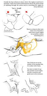 I would like to get some feedback on my drawing tutorial :  rbadwomensanatomy