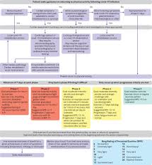Guidle line for returng work. Returning To Physical Activity After Covid 19 The Bmj