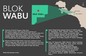 Tasrifan fiil tsulasi majid warna awal bab 1 tasrif lugowi tasrif istilahi tsulasi majid tsulasi. Konflik Intan Jaya 4 Gunung Emas Di Sugapa Dan Topografi Konflik Papua I Papua