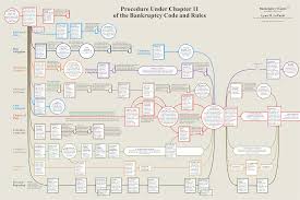 chapter 11 bankruptcy process chart tannor capital