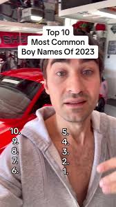 Most Common Boy Name over Time