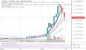 Xrpaud Charts And Quotes Tradingview